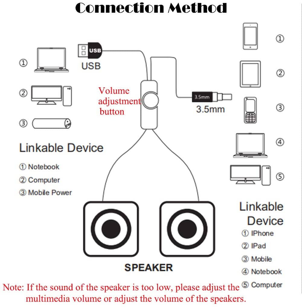 Attoe Computer USB-Power Speakers, Mini Desktop Speakers with HiFi Sound,Superior Stereo Sound,Double Horn, Perfect for Computer,Laptop