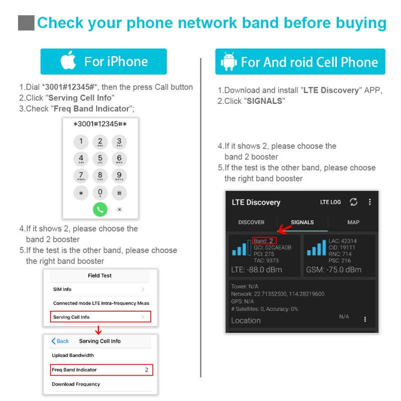 Cell Phone Signal Booster for Home and Office - Band2 1900MHz Mobile Cellular Repeater Boosts 2G 3G 4G Data and Volte for Multiple Users Up to 2,000Sq Ft. with High Gain Whip/Yagi Antennas
