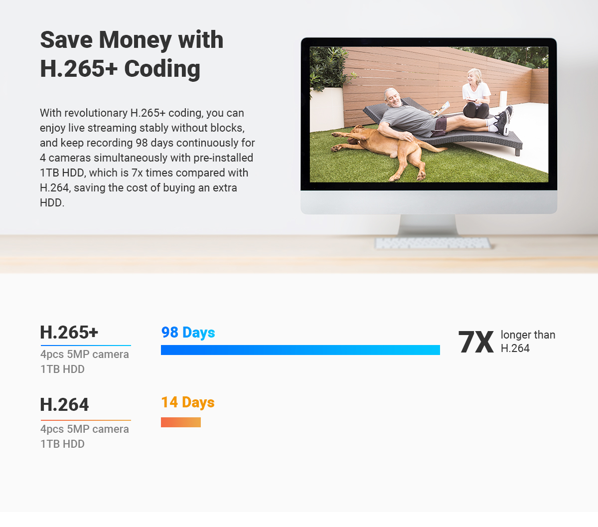 ANNKE 8CH 5MP Super HD CCTV Security Camera System with 1TB