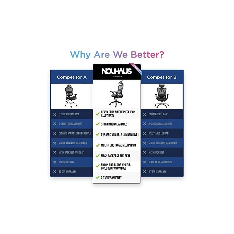 Ergo3D Ergonomic Office Chair - Rolling Desk Chair with 3D Adjustable Armrest, 3D Lumbar Support and Blade Wheels - Mesh Computer Chair, Gaming Chairs, Executive Swivel Chair (Gray)