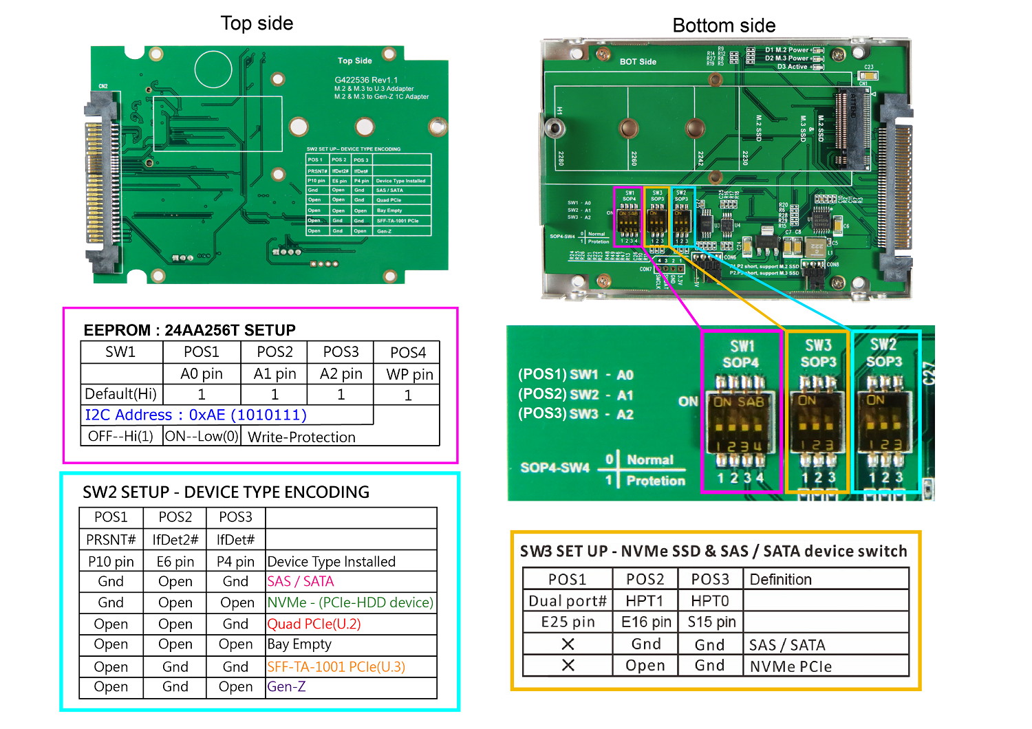 GEN Z (SFF-8639) to M.2 NVMe SSD Adapter with 2.5 Inch Enclosure