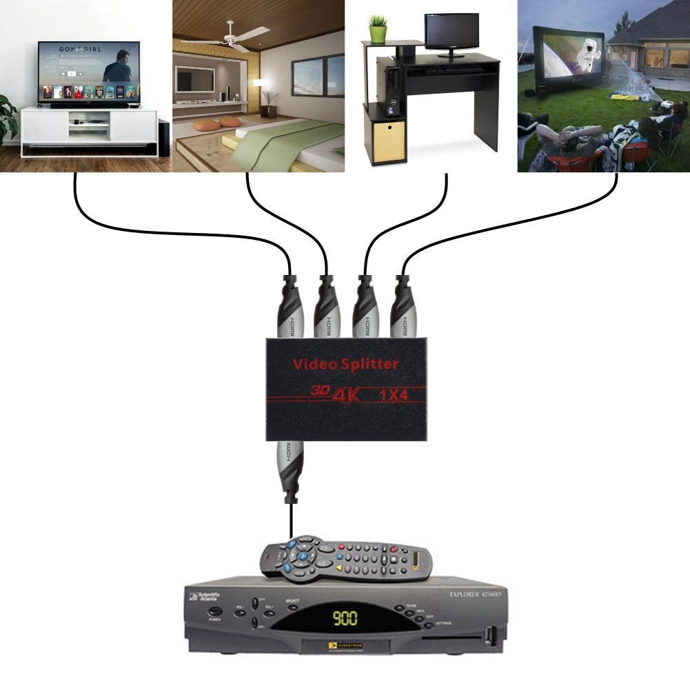 4K HDMI Splitter &ndash; 1 Input Device to 4 Displays &ndash; Save Money by Ditching Extra Cable Boxes - Powerful Signal Transfer Up to 65ft &ndash; Record & Stream Games from PS4, XBOX ONE & more