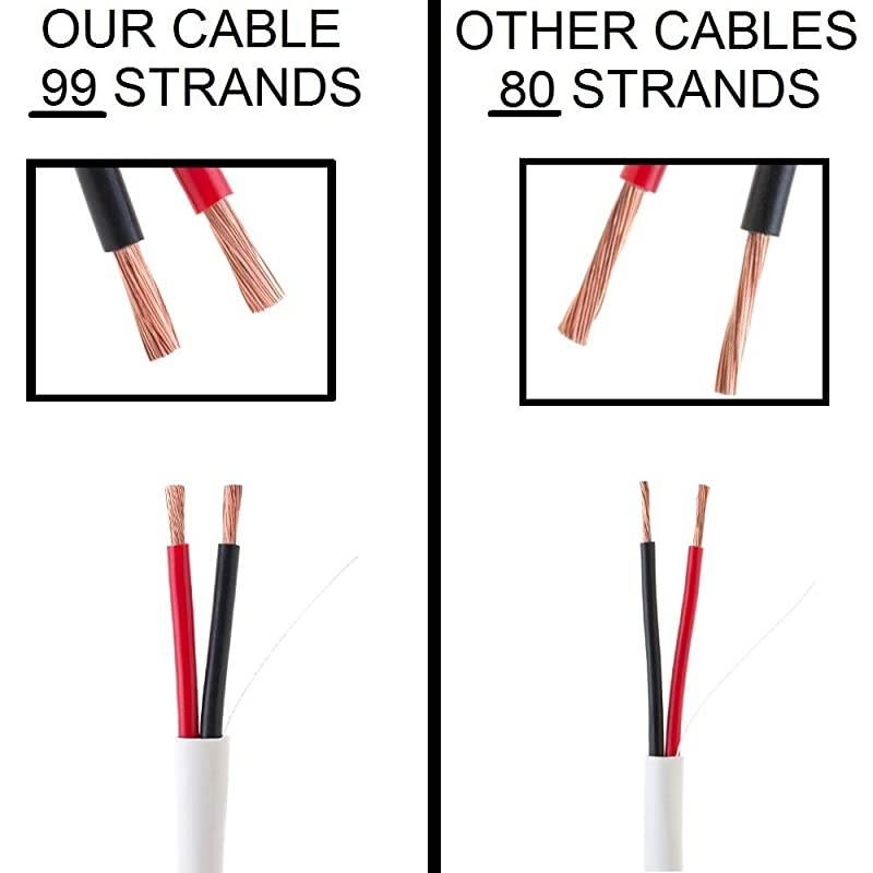 500ft White Speaker Cable 14 AWG Wire Cl2 in Wall Bulk 142 Gauge 2 Conductor Audio