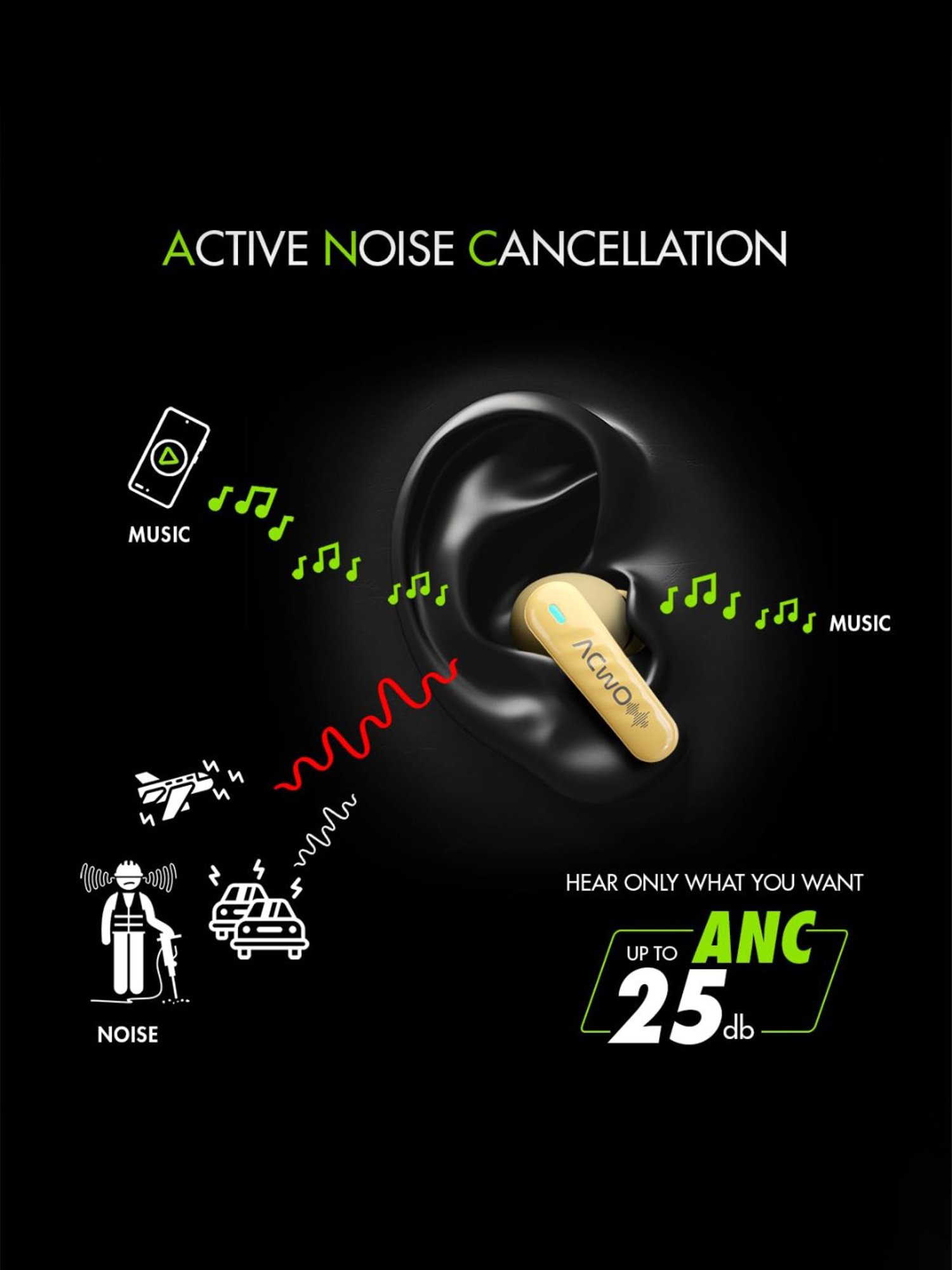 ACwO DwOTS 727 ANC In Ear Earbuds with 25db ANC & 42HRS Playtime (Baby Blue, True Wireless)