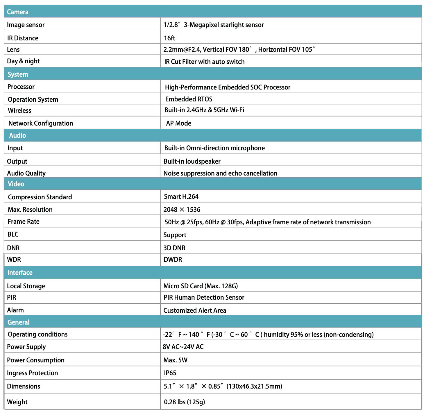 LTS LTH-7132-WIFI HD IP 3MP 180 View PIR Senor 2.4&5Ghz WiFi SD Slot Doorbell Camera