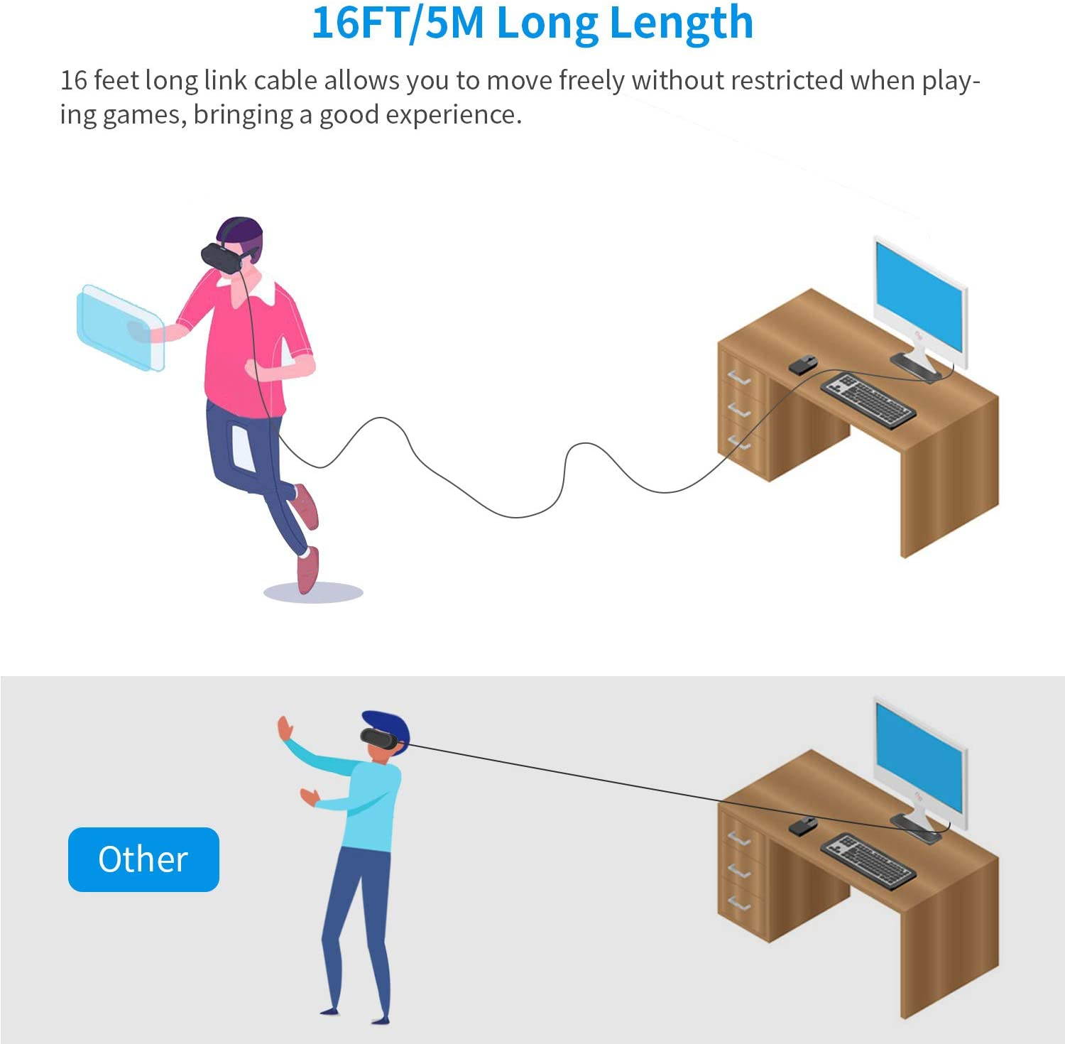 VR Link Cable 16FT/5M Compatible for Oculus Quest 2, USB 3.0 to USB Type C High Speed Data Transfer & Fast Charging USB C Cable Compatible for VR Headset Quest Headset and Gaming PC (16feet, Gray)