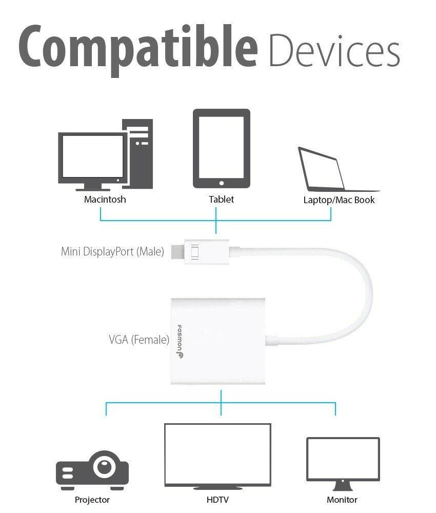 Mini Display Port DP mDP Thunderbolt to VGA Adapter Cable for Macbook Pro Air
