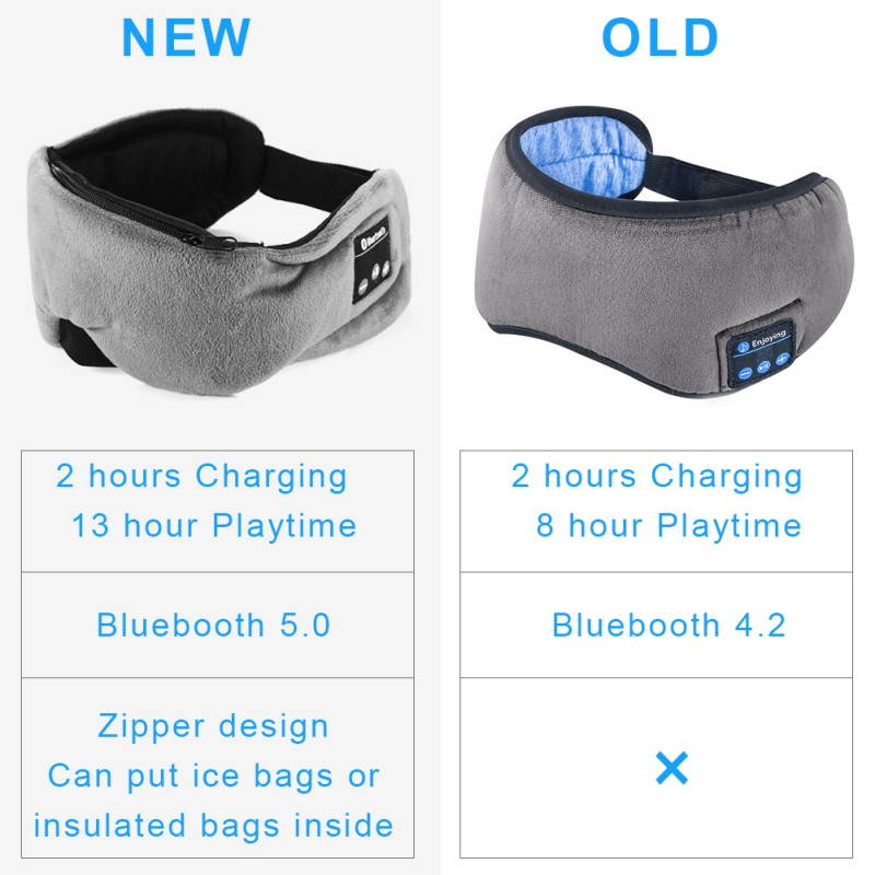 Bobora Sleep Headphones Bluetooth 5.0 Eye Mask For Men Women Noise Cancelling Sleeping Mask With Adjustable Strap Blue
