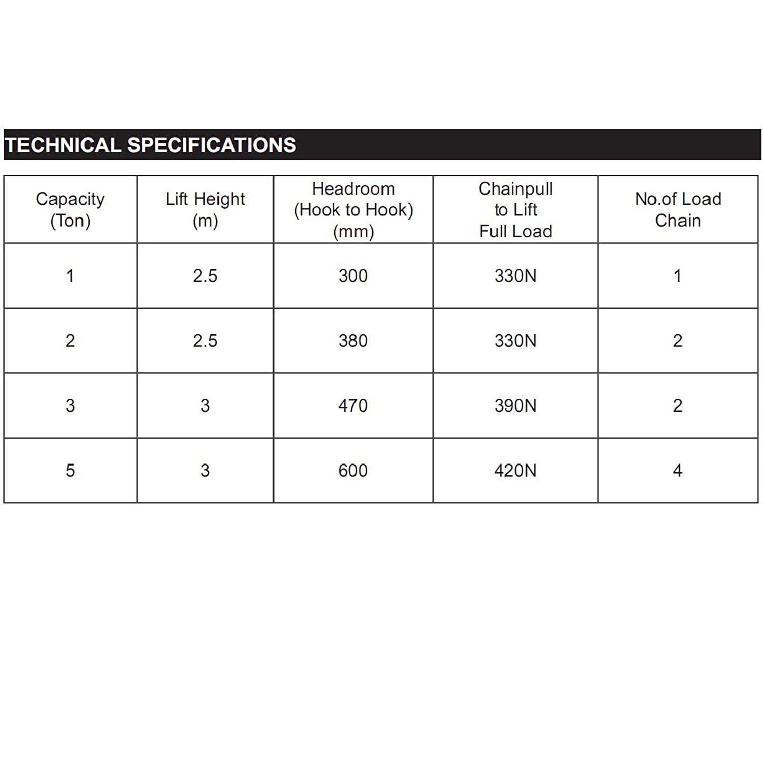 BIG RED TR9020 Torin Manual Hand Lift Steel Chain Block Hoist with 2 Hooks, 2 Ton (4,000 lb) Capacity, Red