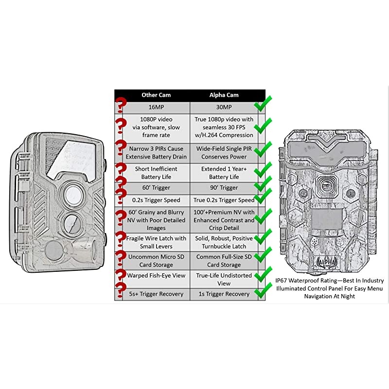 Premium Hunting Trail Camera 30MP 1080p H.264 30fps IP67 Waterproof Scouting Cam with Ultra Fast Trigger Speed and Recovery Rate HD Long Range IR Night Vision 2.4" LCD