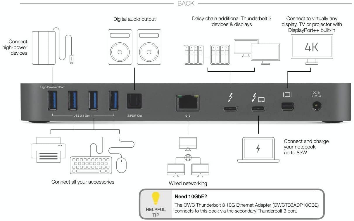 Thunderbolt 3 Dock Mini W/ Thunderbolt 3 Cable (Thunderbolt Dock for MacOS and Windows USB-C Laptops, Dual 4K @60Hz, 40Gbps Transfer Speeds)