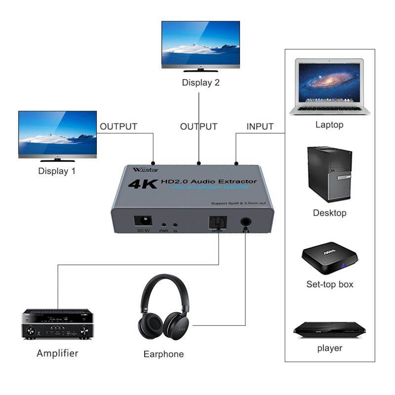 HDMI Audio Extractor with HD Splitter 4K@60Hz 1X2 HDMI2.0 HDCP2.2 with Optical SPDIF Digital Audio and 3.5mm Audio Output for PS4 Xbox DVD Blu-ray Player HD TV Projector