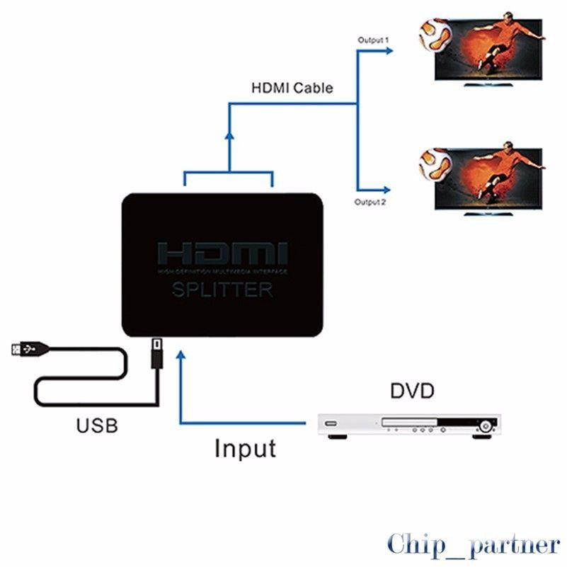 Plastic Shell HD 4K*2K HDMI Splitter/switcher 1 in 2 out support 3D Black
