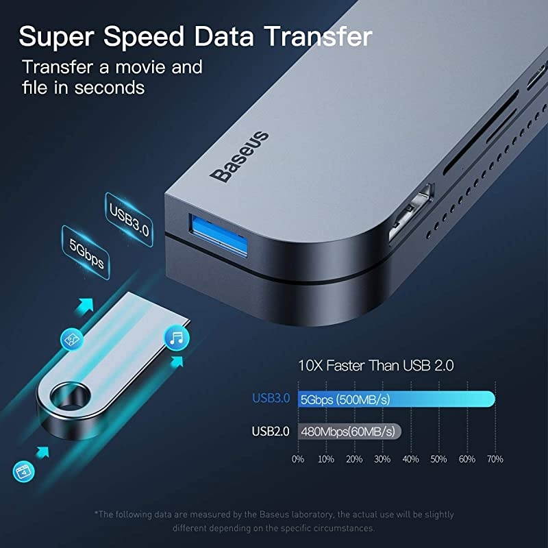 iPad Pro USB C Hub, iPad Pro Docking Station,  6-in-1 Aluminum iPad Pro Dongle USB Type-C Adapter with 4K HDMI, USB-C PD Charging, SD/Micro Card Reader, USB 3.0 & 3.5mm Headphone Jack