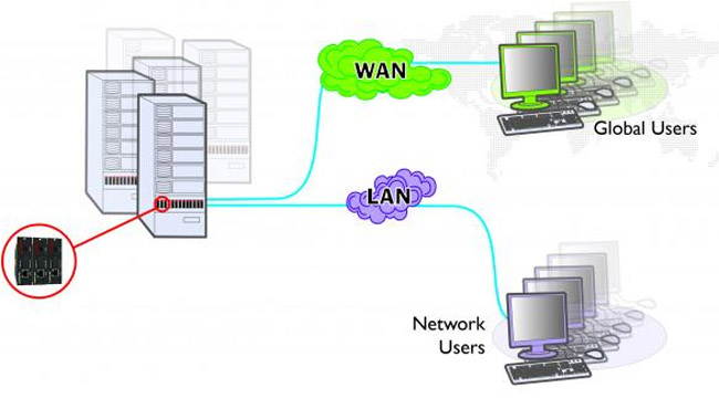 Adder - ALD-IPEPS-US - AdderLink Digital IPEPS IP KVM with RealVNC. DVI and USB. No local control.