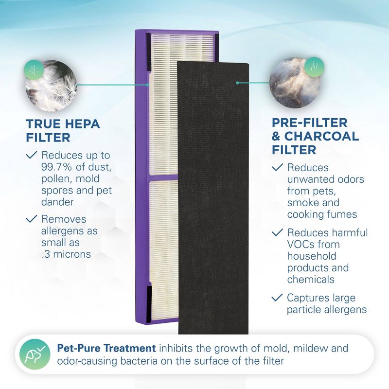 GermGuardian FLT4850PT True HEPA with Pet Pure Treatment GENUINE Replacement Air Control Filter B for AC4300/AC4800/4900 Series Air Purifiers