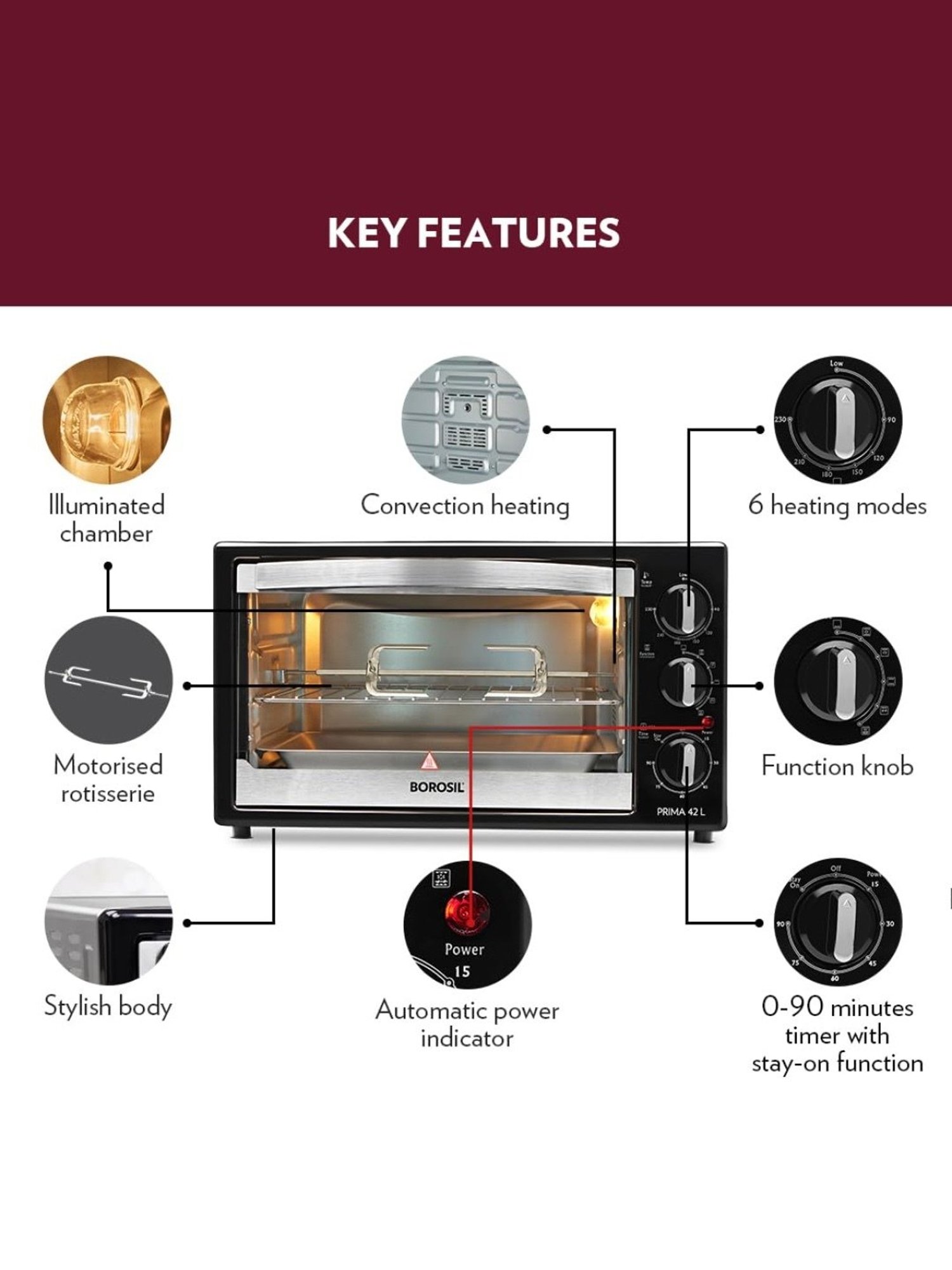 BLACK+DECKER 1280W 19L Oven Toaster Grill