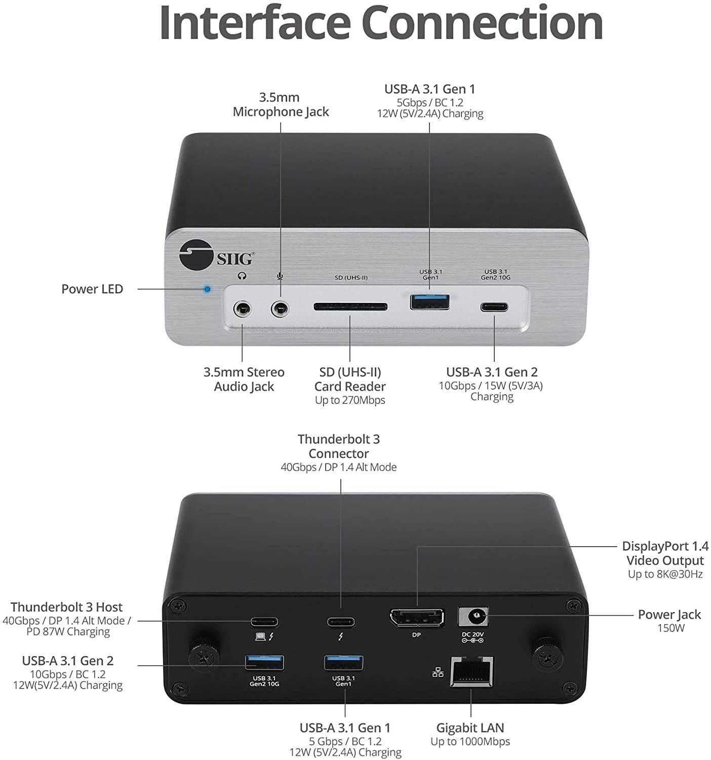 SIIG Thunderbolt 3 Laptop Docking Station, Dual M.2 NVMe Slot, 87W PD Charging, DisplayPort 1.4, SD Card Reader, 2X USB 10G Ports, 2X USB 5G Ports, Gigabit Ethernet, TAA Compliant (JU-DK0K11-S1)