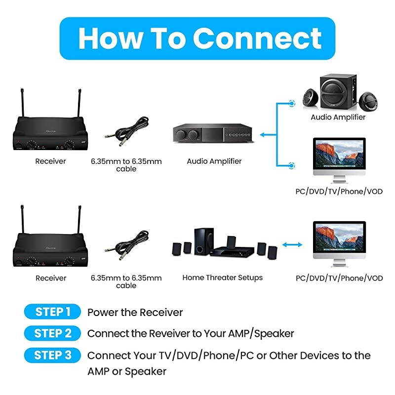 UHF Wireless Microphone System  Dual Channel Handheld Wireless Microphone with Professional Karaoke Receiver and 2 Handheld Dynamic Mics Set for Home Party KTV Meeting Wedding Church