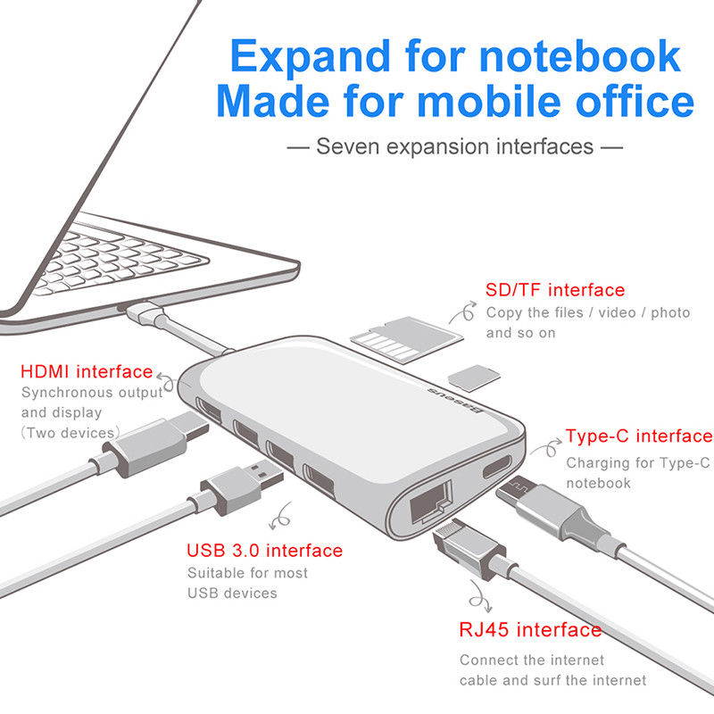Baseus 8-in-1 Type-C HUB with 3 USB 3.0 Port SD / TF Card Reader 4K 30HZ HDMI Gigabit Ethernet USB-C HUB Digital 8in1 Adapter Expansion Dock for Type-C Notebook.