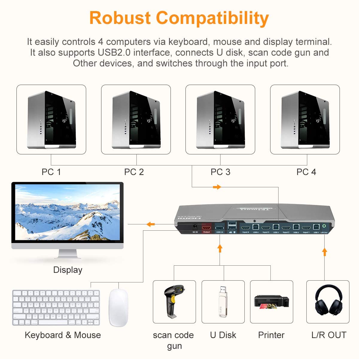 TESmart HDMI KVM Switch 4 ports 4 in 1 out  , support 4k 3840*2160@60Hz 4:4:4  Support HDR 10 and Dolby Vision ,Complaint with HDCP 2.2, With USB2.0 and audio output ports