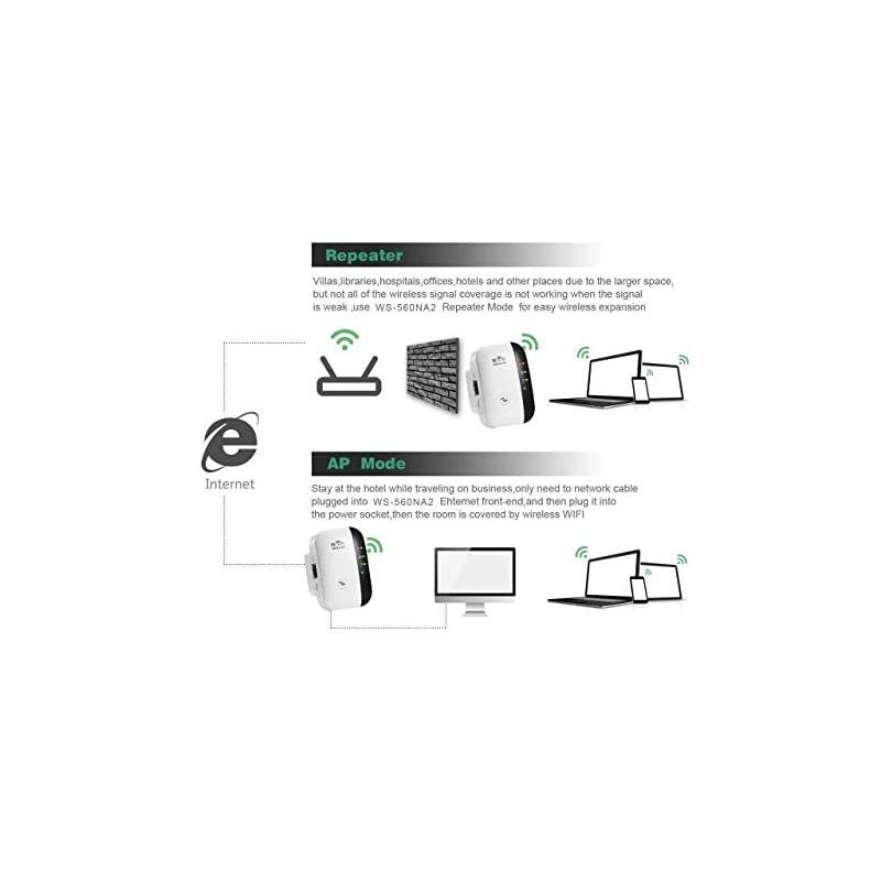 Range Extender,Extender Signal Booster,Easy Set-Up,2.4G Network with Integrated Antennas LAN Port,Supports Repeater/AP,Mode and WPS Function
