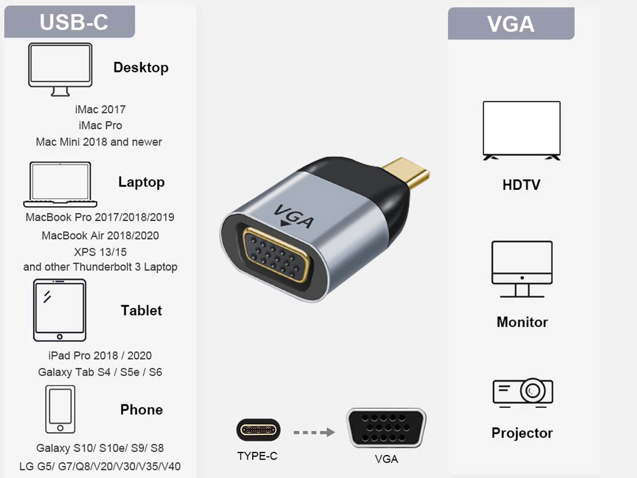 5-Packs USB C to VGA Mini Size Adapter, VGA to USB Type C 1080P Converter, Compatible with MacBook Pro 2020 2019 2018/MacBook Air 2018 2019, iMac 2017 2019, XPS 13, Surface Book 2, Yoga 910 720