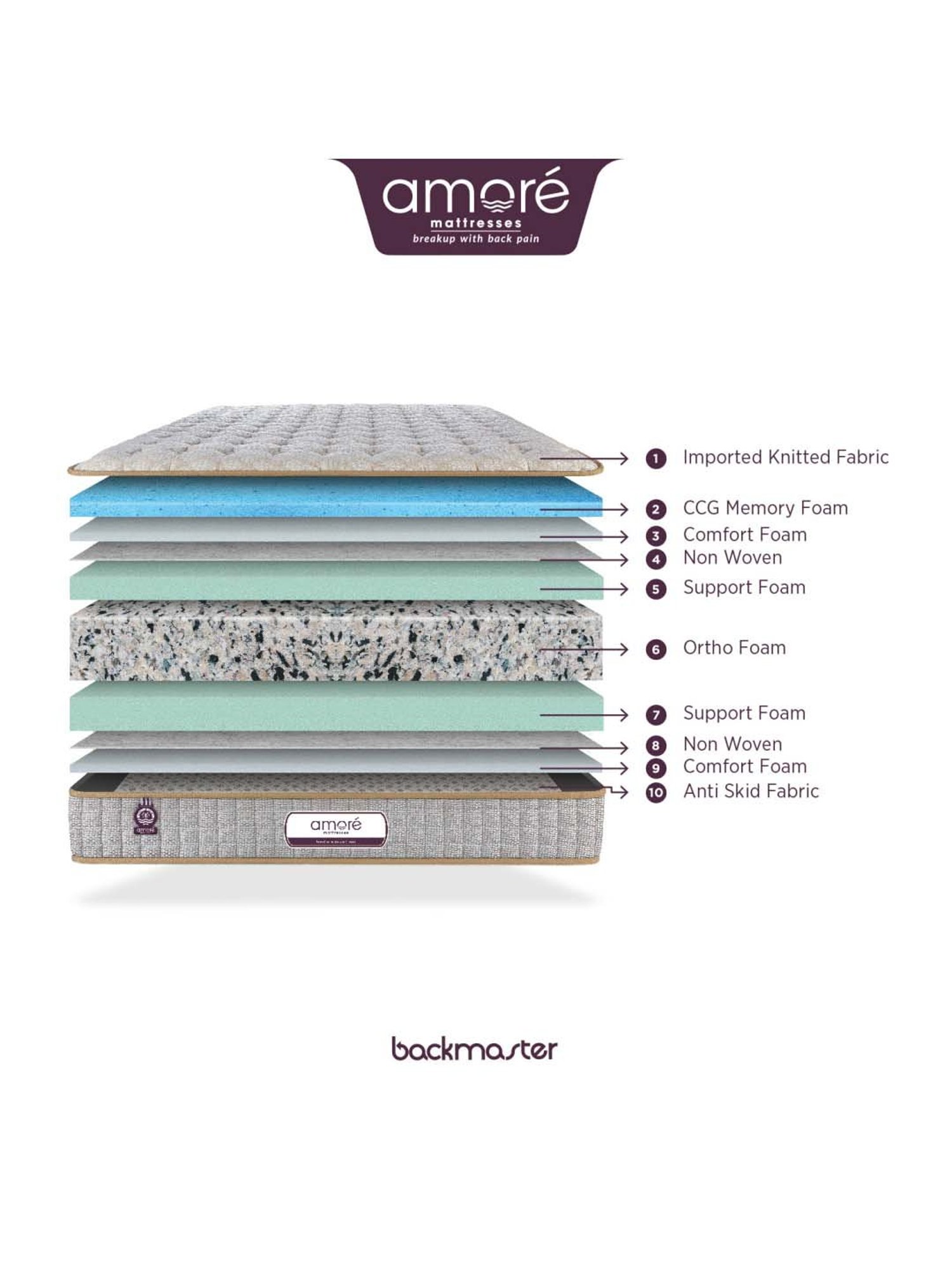 Amore Backmaster Grey & Beige Memory Foam Single Mattress (72 in. L X 30 in. W)