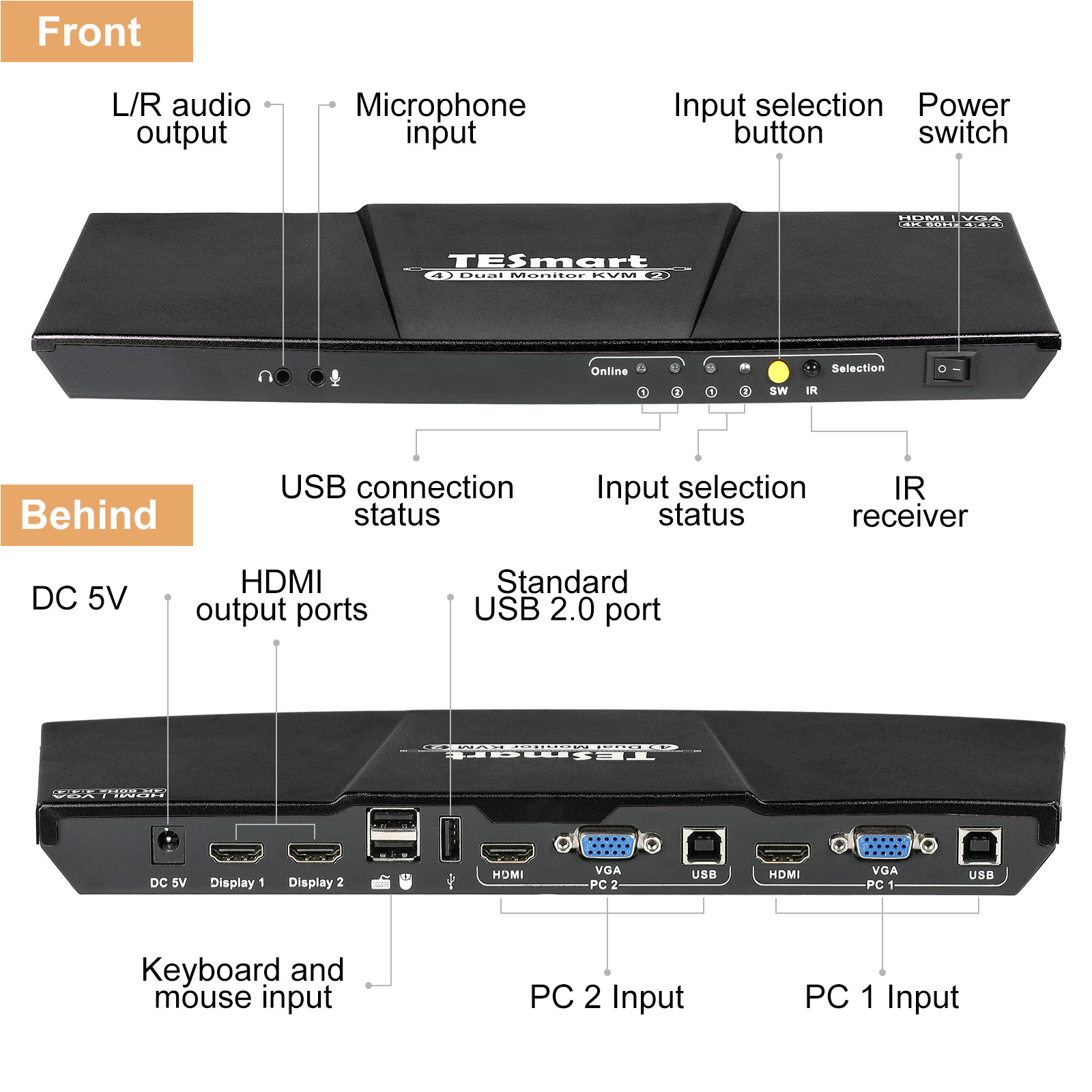 TESmart KVM Switches Dual Monitors 2x2 (VGA + USB) Port KVM Switch 4K 60Hz Control 2  Devices and 2 Monitors with 2 pcs HDMI KVM Cables