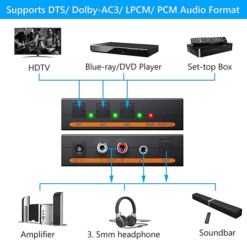 Digital to Analog Audio Decoder 3 Port Optical SPDIF Toslink to LR RCA 35mm Stereo Audio Toslink Optical Switcher Splitter with 65ft OD 40 Cable Power Adapter Support DTS AC3 20 LPCM