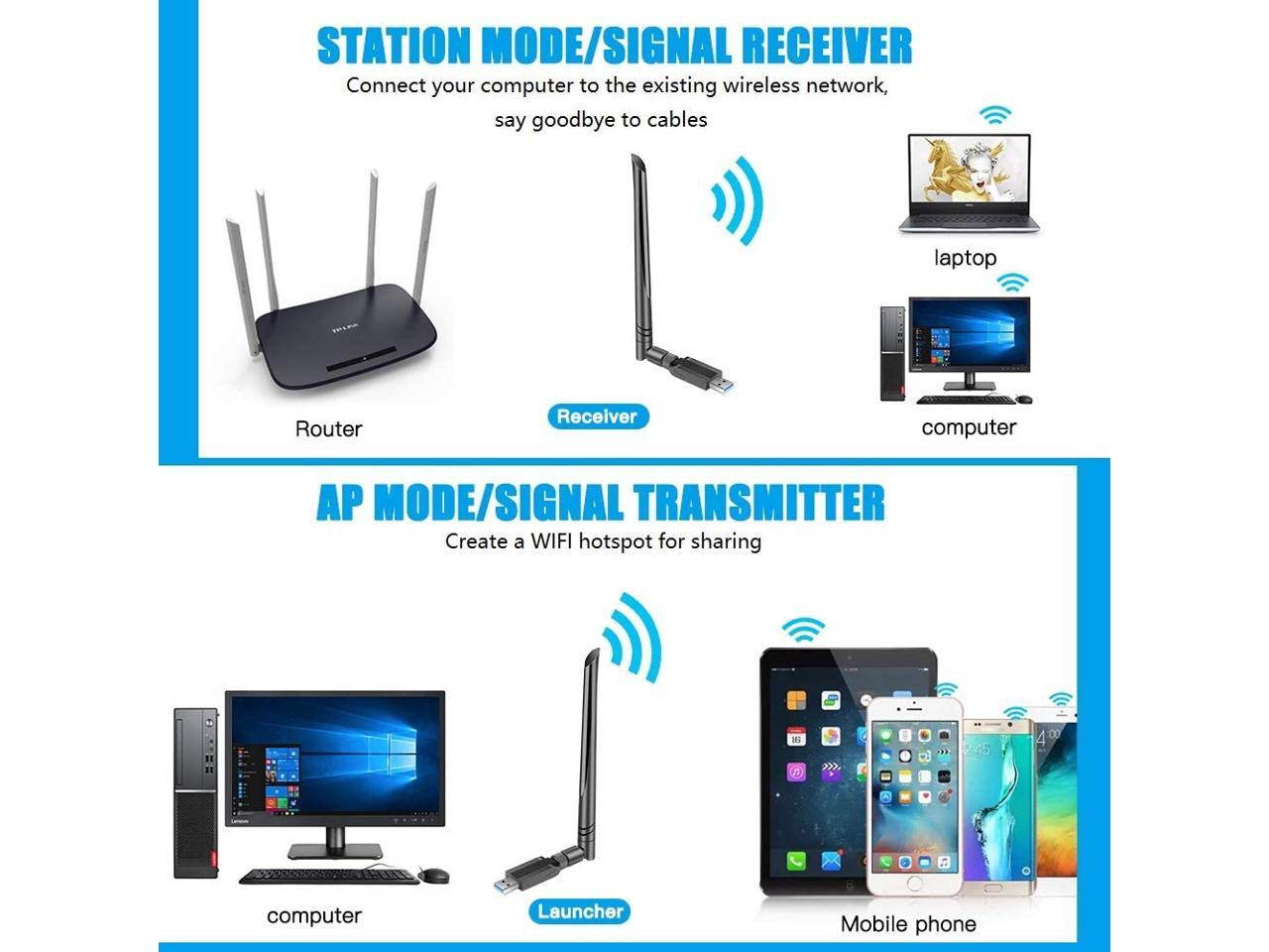 1200Mbps USB WiFi Adapter, USB 3.0 Wireless Network Adapter, 802.11ac WiFi Dongle with Dual Band 2.4GHz 5.8GHz, 5dBi Antenna, Supports Windows 10 8 7 Vista XP, Mac10.6-10.13, Linux