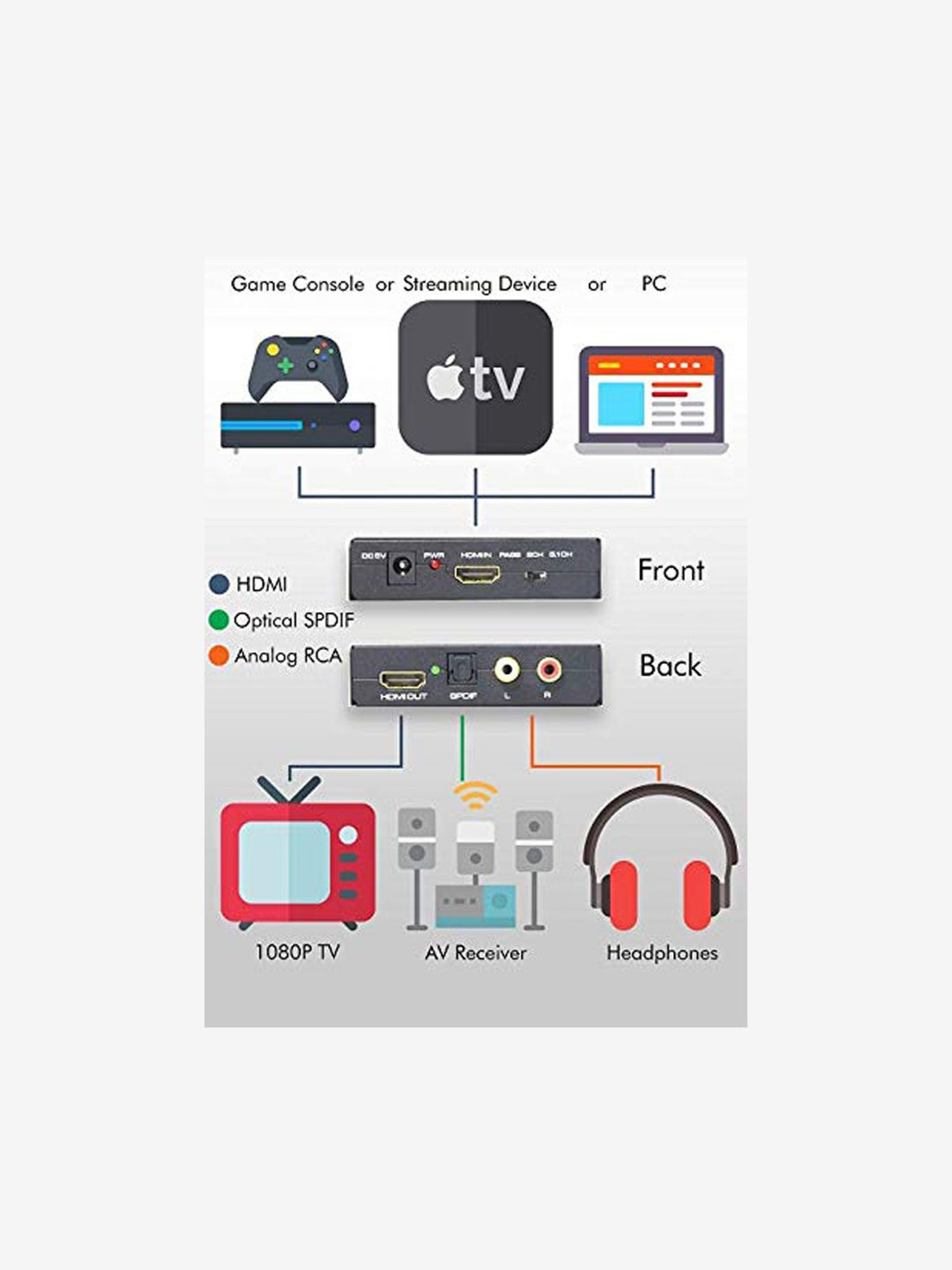 Ebsb High Speed Hdmi Cable Supports Ethernet (Black)