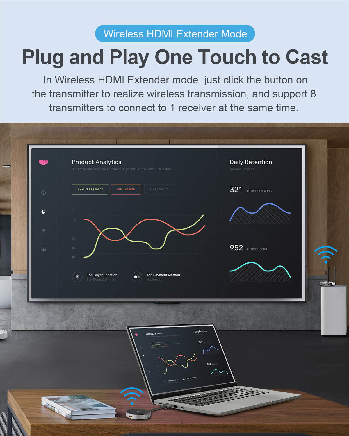 Hagibis Wireless HDMI Transmitter & Receiver Extender Kit, Full HD 1080P@60Hz 5GHz 164ft Wireless Display Dongle, Plug and Play for Streaming, Laptops, PC, Media, PS4/5 (Kits)