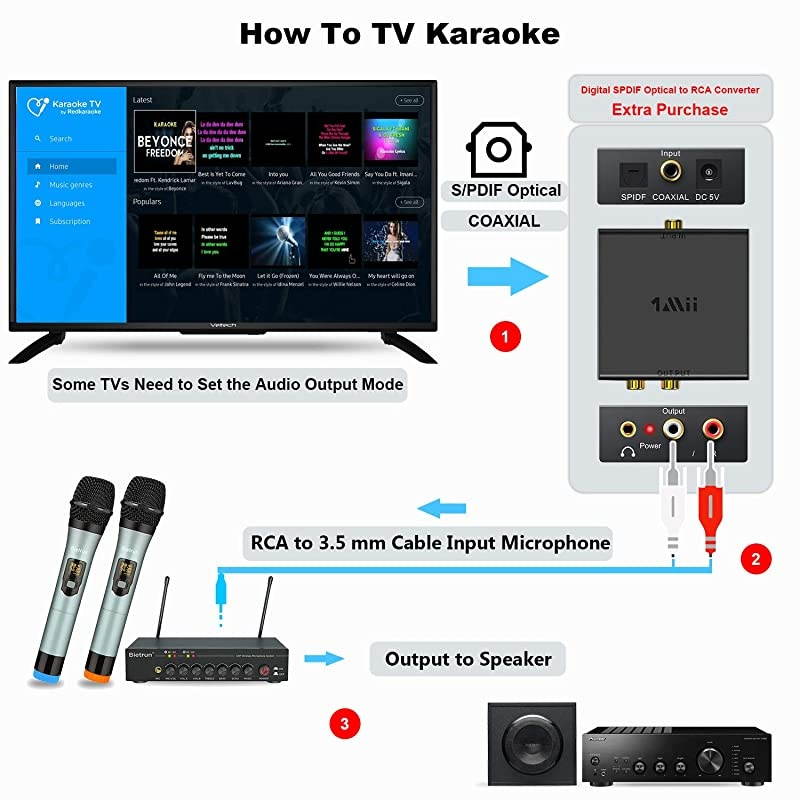 Microphone with Echo Treble BassBluetooth 160 ft Range UHF Metal Dual Handheld Dynamic Mic System 1814Output for Singing Church Karaoke Dj Wedding PABT Speaker