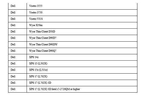 Kingston Technology 4GB 1333MHz DDR3 Single Rank SODIMM Memory for Dell Laptops (KTD-L3BS/4G)