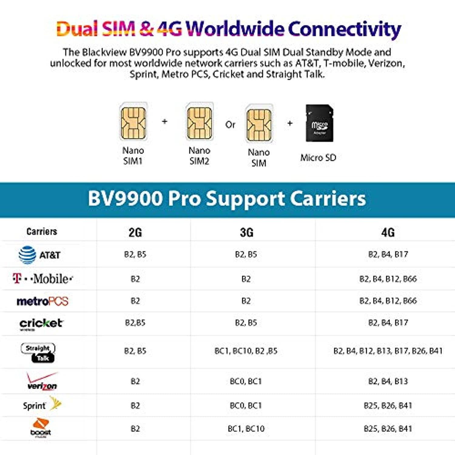 Rugged Smartphone,Blackview BV9900 Pro Helio P90 8GB+128GB Rugged Unlocked Phones with Thermal Imaging 48MP+16MP,5.84" FHD+ Display 4G Global LTE GSM AT and T T-Mobile IP68 - Grey (BOS-BV9900Pro-Grey)