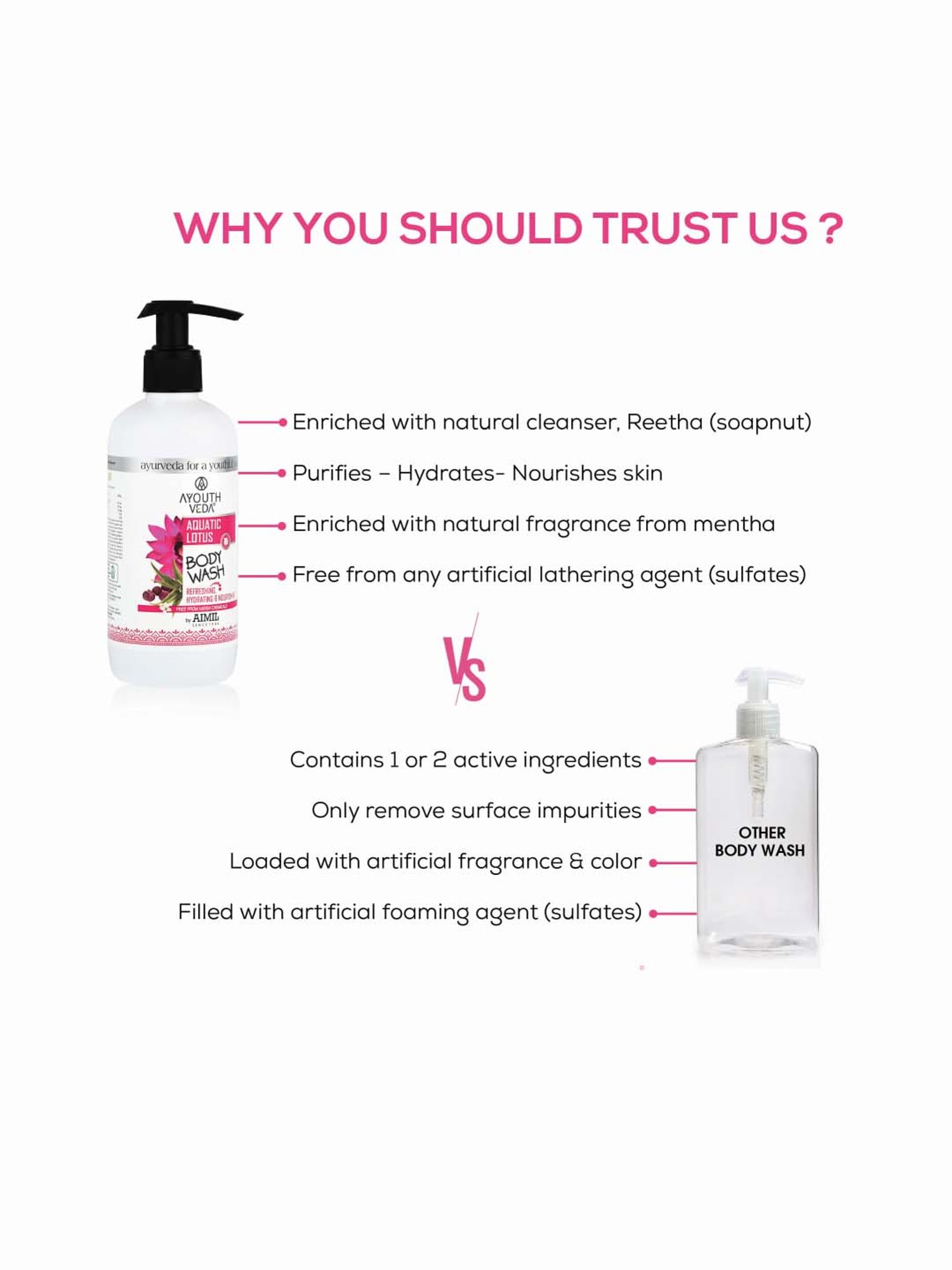 AyouthVeda Aquatic Body Wash - 300 ml