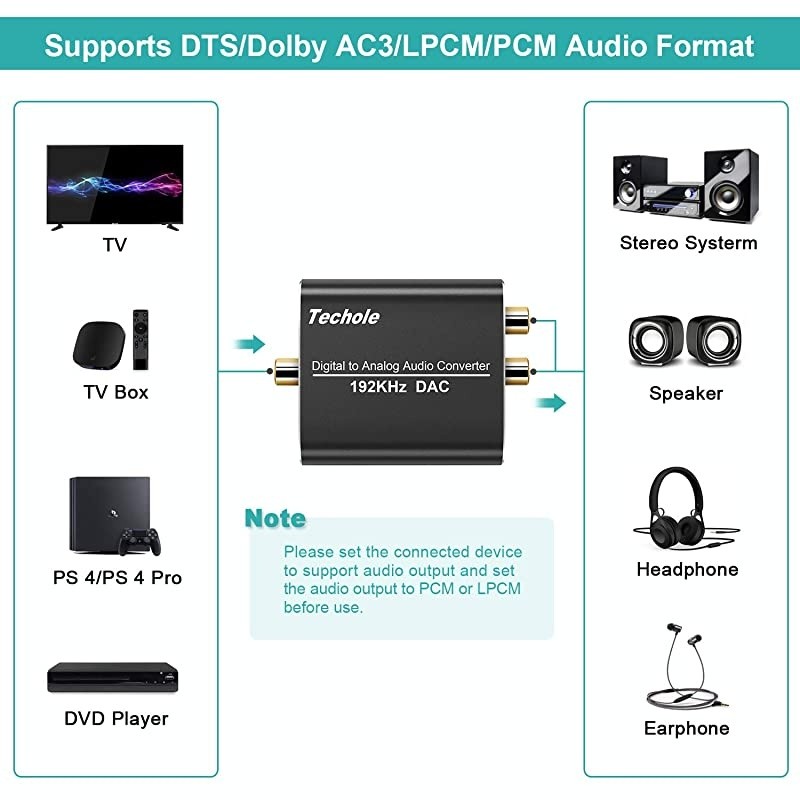 Digital to Analog Audio Converter-192kHz  Aluminum Optical to RCA with Optical &Coaxial Cable. Digital SPDIF TOSLINK to Stereo L/R and 3.5mm Jack DAC Converter for PS4 Xbox HDTV DVD Headphone
