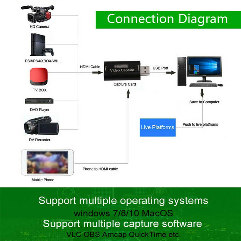 USB 2.0 To HDMI Video Capture Card For high-definition acquisition, teaching records, medical imaging