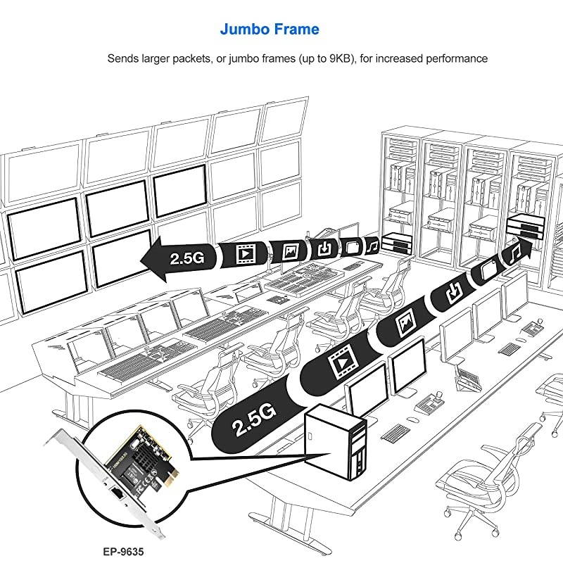 PCIe Network Adapter with 1 Port, 2500/1000/100Mbps PCI Express Gigabit Ethernet Card RJ45 LAN Controller Support Windows Server/Windows/Linux, Standard and Low-Profile Brackets Included