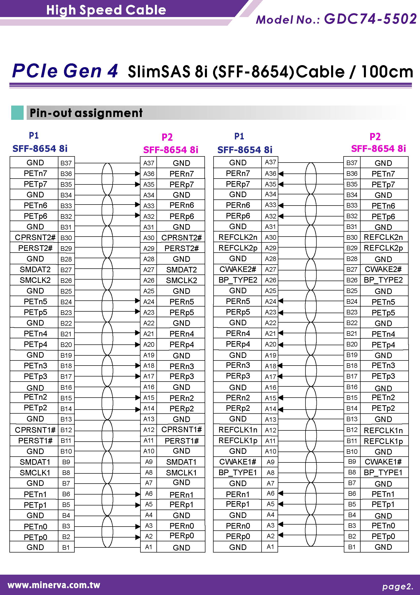 PCIe x8 Gen 4 with ReDriver to SlimSAS 8i Adapter + SlimSAS 8i cable,100cm KIT for AMD EPYC 7002 Series