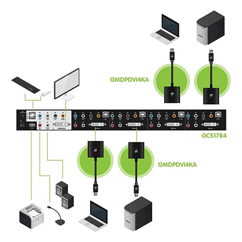 4-Port Dual-Link DVI and Mini DisplayPort KVMP Kit with 7.1 Audio, TAA Compliant, GCS1784MDPKIT