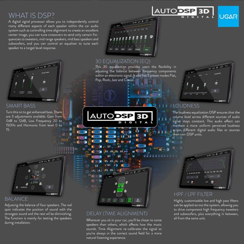 UGAR EX10-DSP 7" Android 10.0 Car Stereo 2GB 16GB with Front & Rear View Camera Head Unit Bluetooth WiFi Double Din Radio Car Audio Indash GPS Navigation Touch Screen