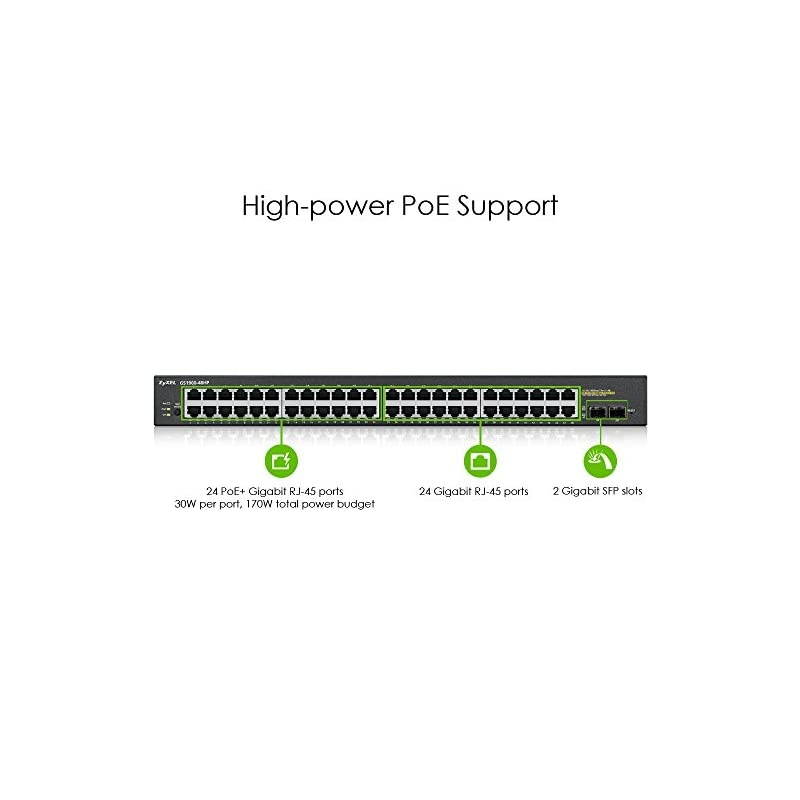 48-Port Gigabit PoE Switch | Smart Managed | Rackmount | 48 PoE+ Ports with 170 Watt Budget and 2 SFP Ports | VLAN, IGMP, QoS [GS1900-48HP]