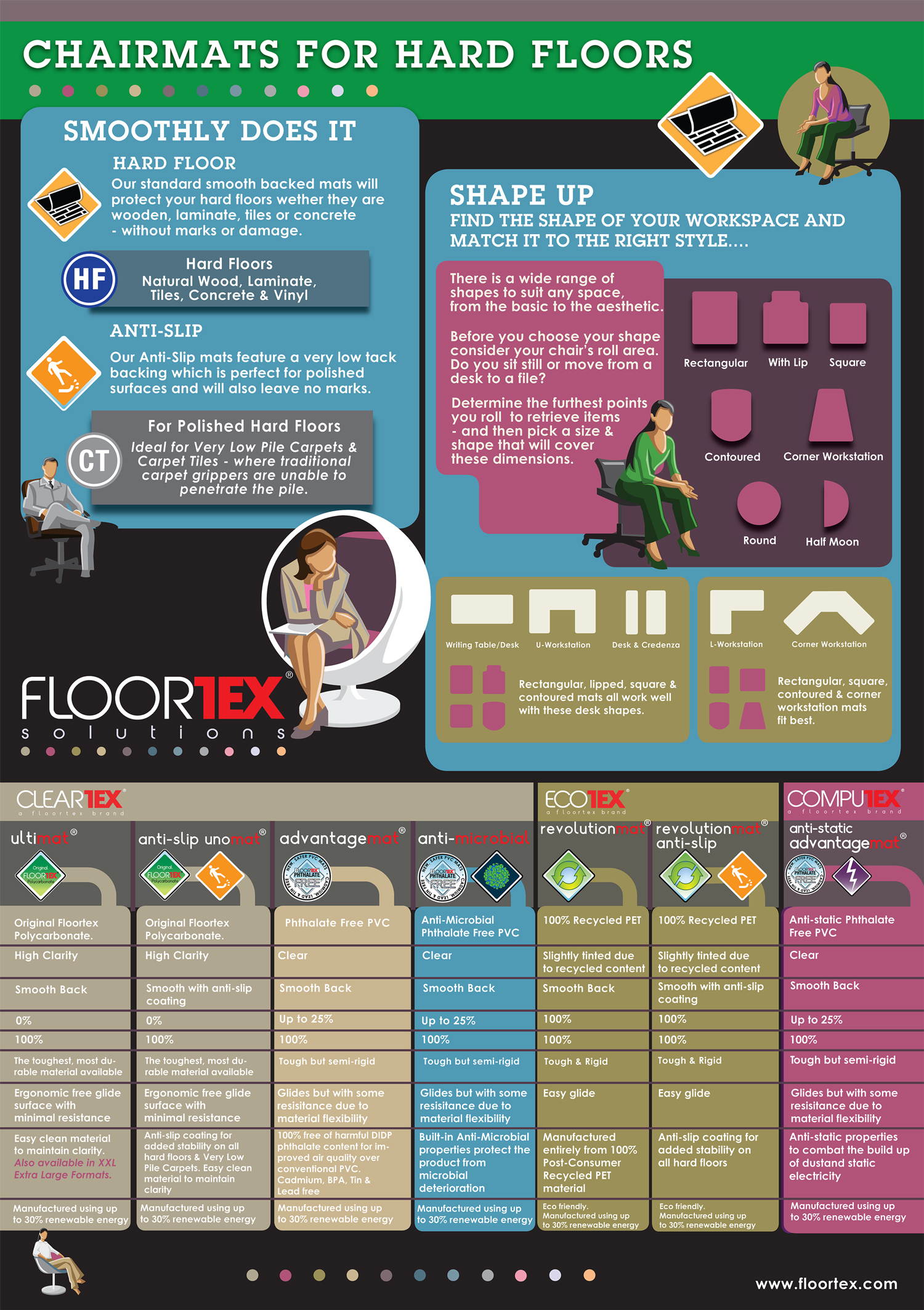 Floortex AB1213420EV