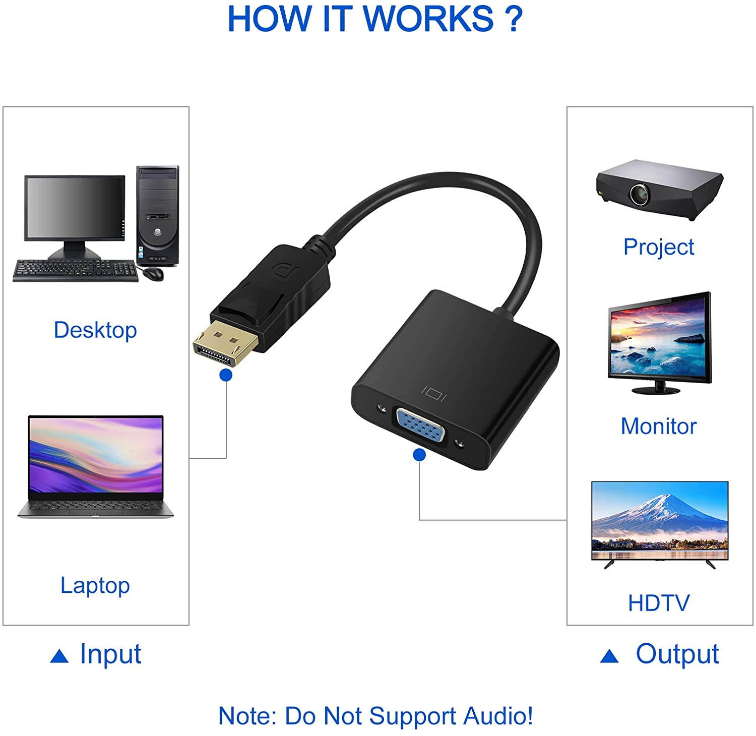 Display Port to VGA, Gold-Plated DisplayPort to VGA Converter Adapter (Male to Female) for Computer, Desktop, Laptop, PC, Monitor, Projector, HDTV, HP, Lenovo, Dell, ASUS and More (3Pack)