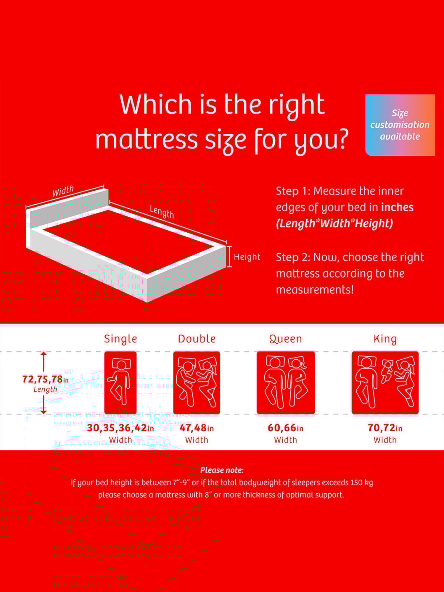 Kurlon Ortho Magic White Latex Single Size Mattress