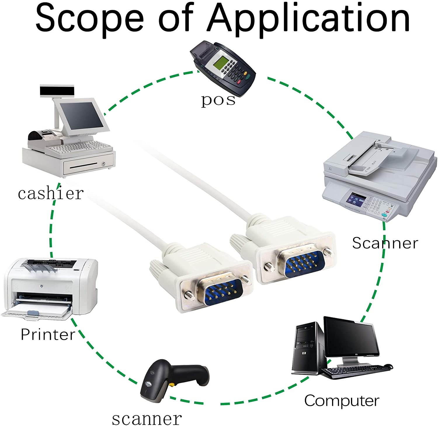 4.5Feet DB 9 Pin Male to VGA 15 Pin Male Adapter Cable RS232 to VGA Conversion Cable YOUCHENG for ComputerPrinters Scanners
