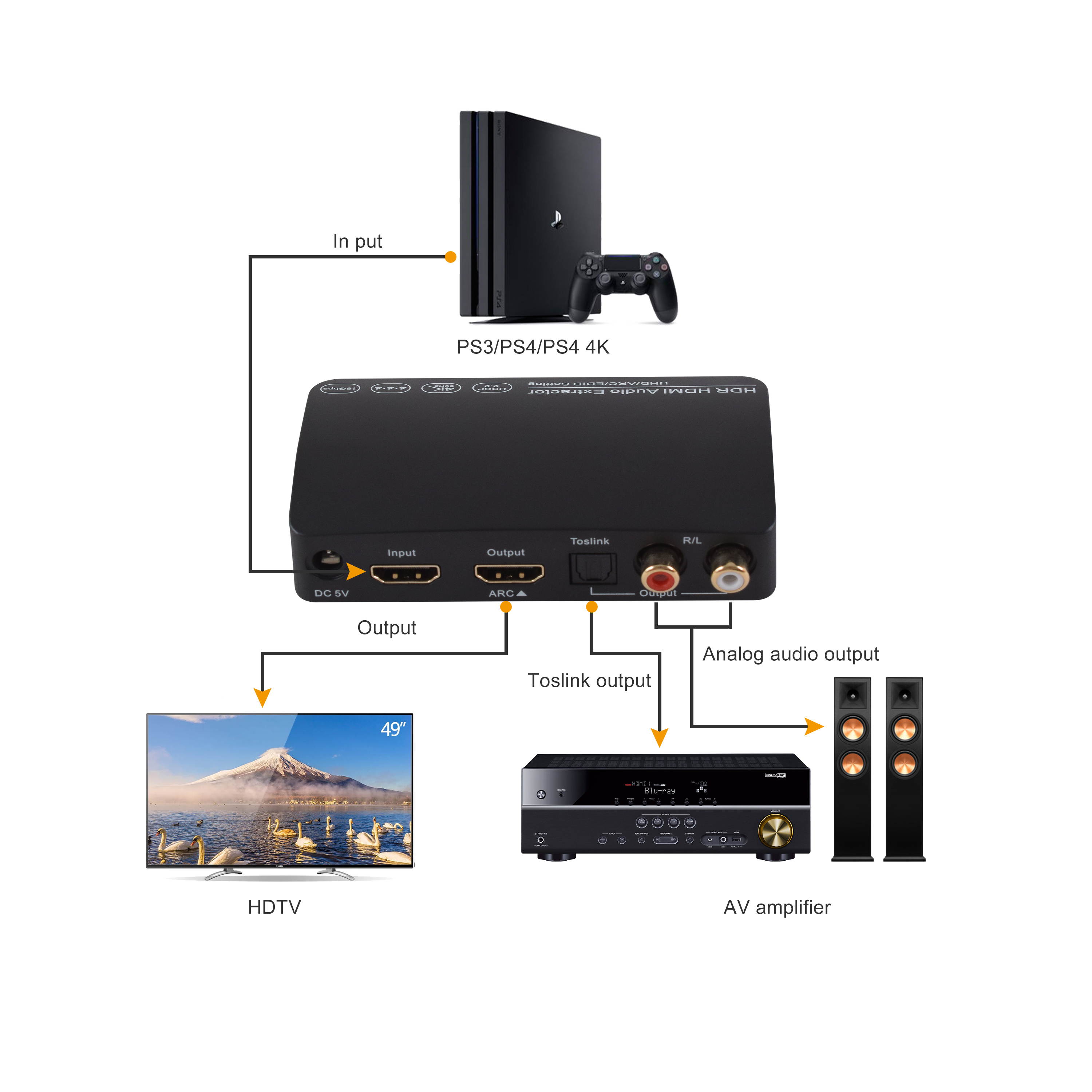 HDMI2.0 4K/60HZ HDR HDCP2.2 4:4:4 18Gbps HDR HDMI Audio Extractor