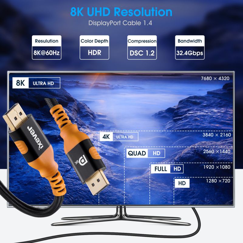 DisplayPort 1.4 Cable 10ft 3m, iXever Nylon Braided 8K DP to DP Cable (8K@60Hz, 4K@144Hz and 1080P@240Hz), HBR3, 32.4Gbps, HDCP 2.2, HDR Support